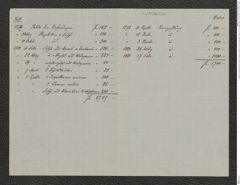 Nachlass Franz Steindachner, Brief und Beilage (Preisliste) von Gustav Schneider (senior) an Franz Steindachner (19.02.1881), Inv.Nr. 461.23, Seite 1